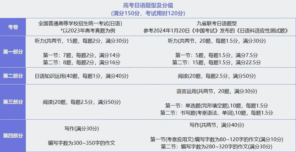 高考降分方法,天天发车准时送达_123随叫随到