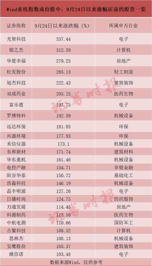 重大并购重组条件,快递单号查询_123随叫随到