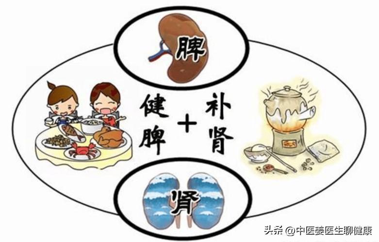 降尿酸什么方法,仓配一体,时效速达
