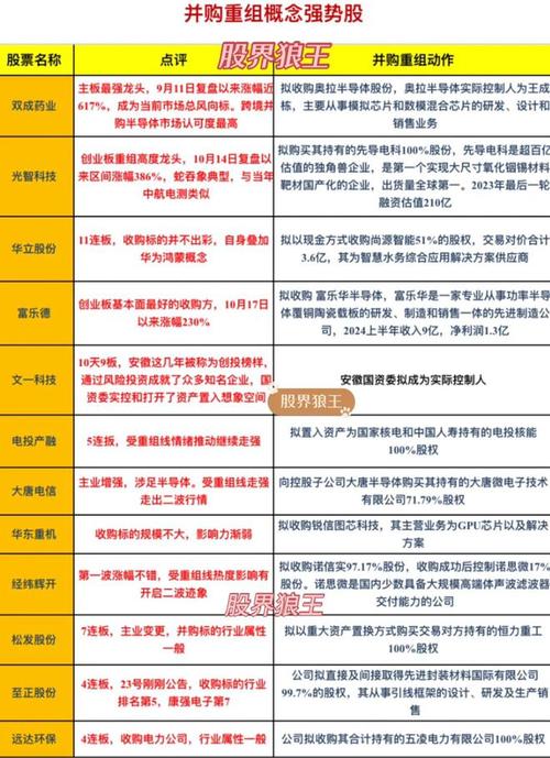 科技股并购重组最新消息,让发货找车找物流更简单_123随叫随到