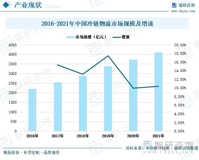 物联网技术在物流行业的应用,专业的一站式物流信息网_123随叫随到