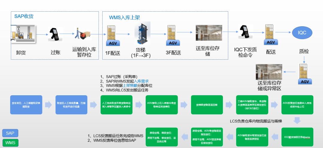 人工客服为急需人才,专业的一站式物流信息网_123随叫随到