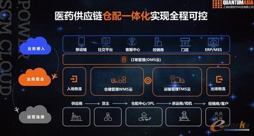 蛇年快把设计师逼疯,仓配一体,时效速达