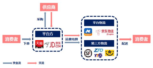 全国多地推免费公交,仓配一体,时效速达