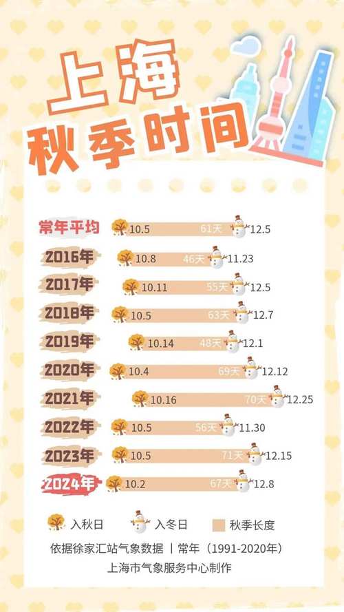 冷空气将来袭,上门取货_123随叫随到