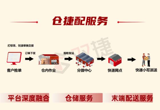 美联邦将大规模裁员,仓配一体,时效速达