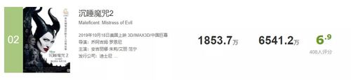 饺子成第6大票房导演,上门取货_123随叫随到