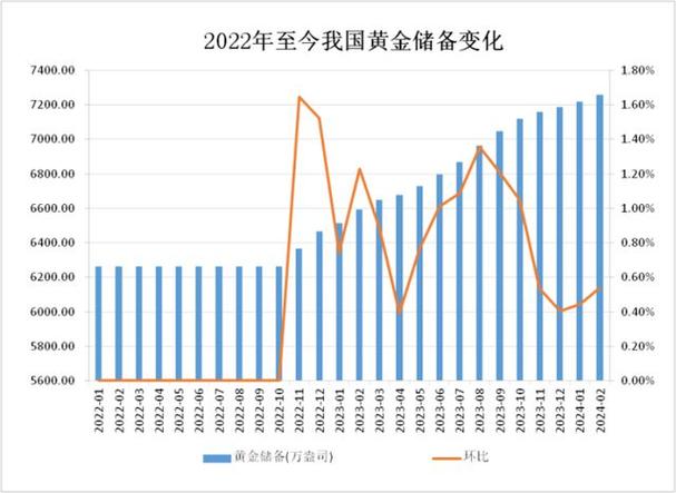 金价为何屡创新高,天天发车准时送达_123随叫随到