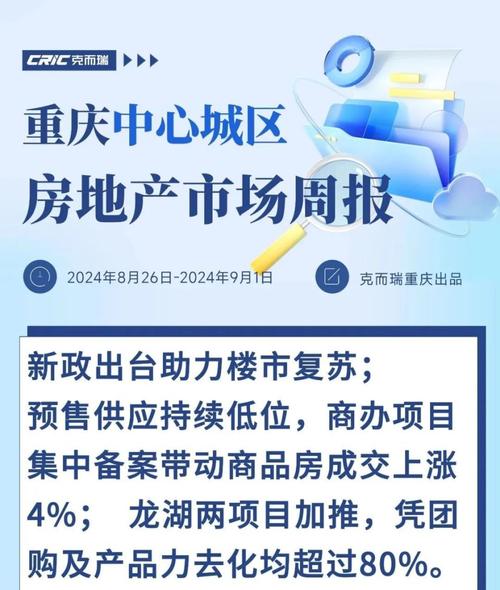 重庆解除住房限售,专业的一站式物流信息网_123随叫随到