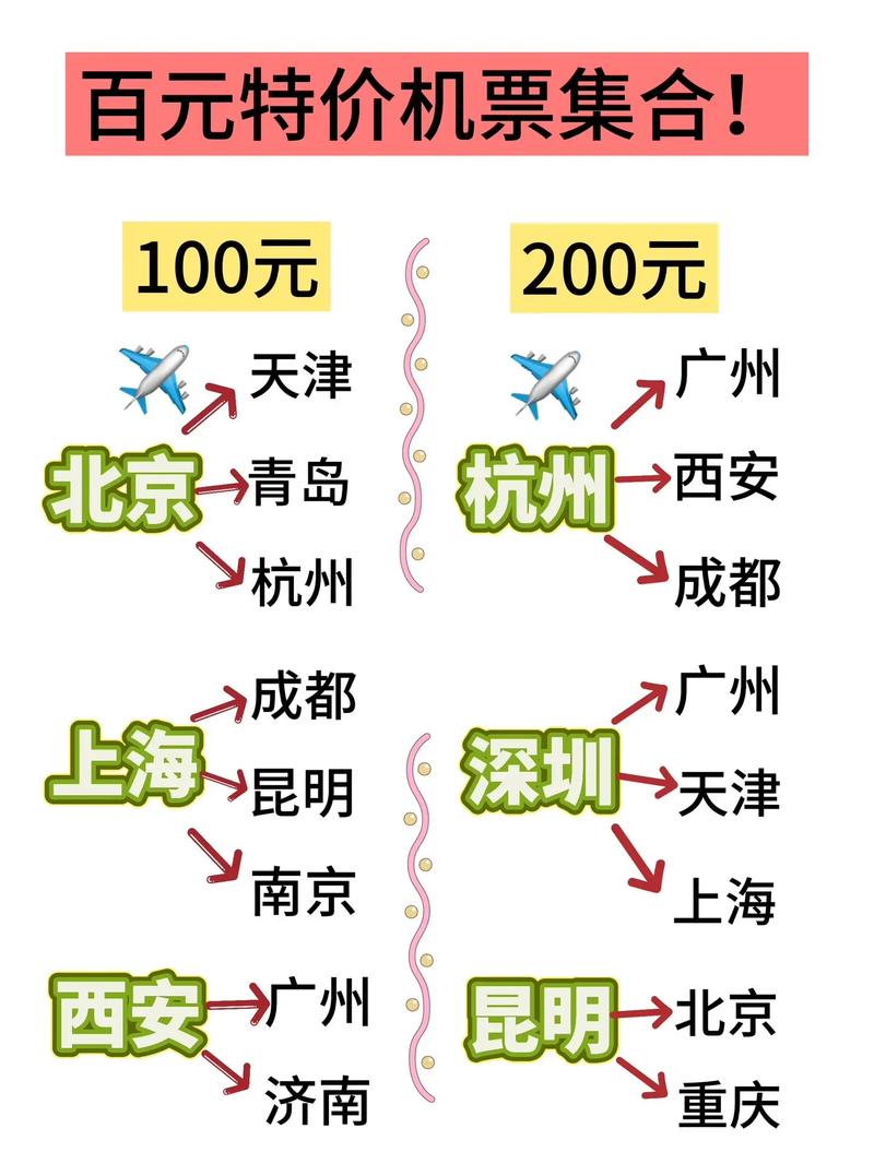 机票价不得低于200,仓配一体,时效速达