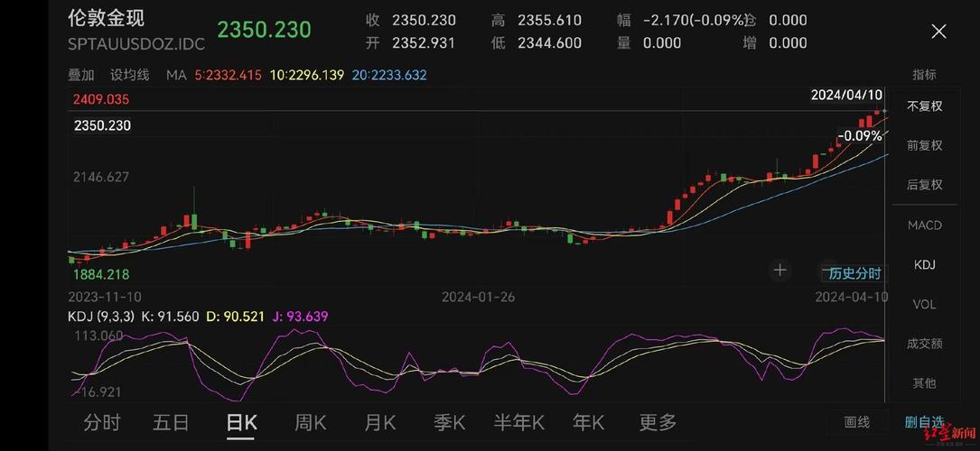金价涨得银行心发慌,让发货找车找物流更简单_123随叫随到
