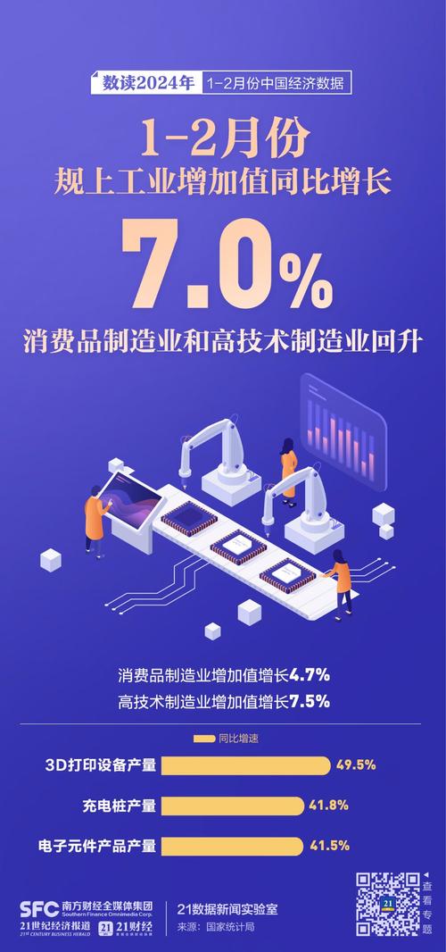 1月份CPI上涨0.5%,让发货找车找物流更简单_123随叫随到
