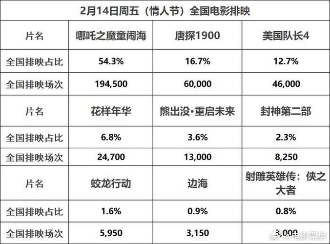 哪吒2票房破98亿,快递单号查询_123随叫随到