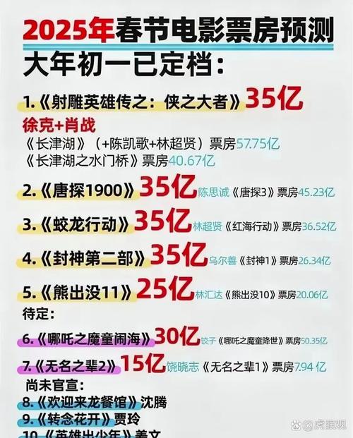 哪吒2票房破97亿,ip138快递查询网_随叫随到