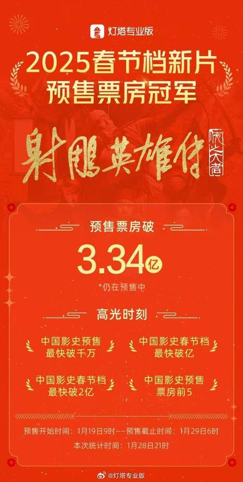 射雕香港票房450万,仓配一体,时效速达