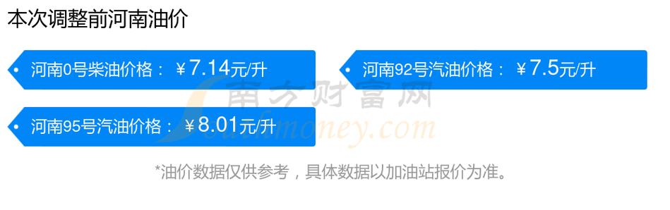 油价今年首次下调,仓配一体,时效速达