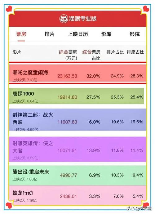 2025年2月20日