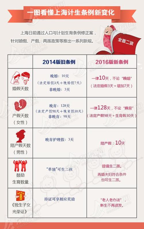 建议延长男性陪产假,让发货找车找物流更简单_123随叫随到