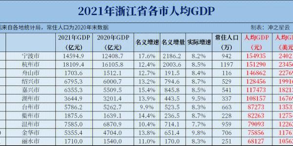 人均支配收入破4万,物流专线直达_123随叫随到