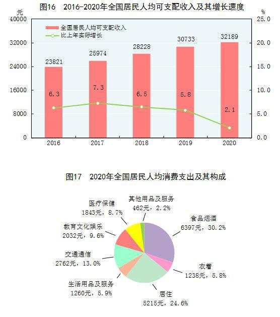 人均支配收入破4万,上门取货_123随叫随到