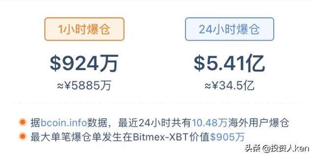 比特币暴涨超10%,快递单号查询_123随叫随到