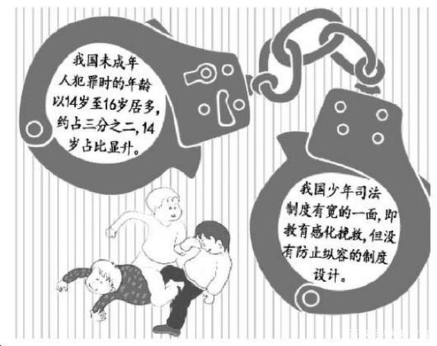 建议降伤人刑责年龄,上门取货_123随叫随到