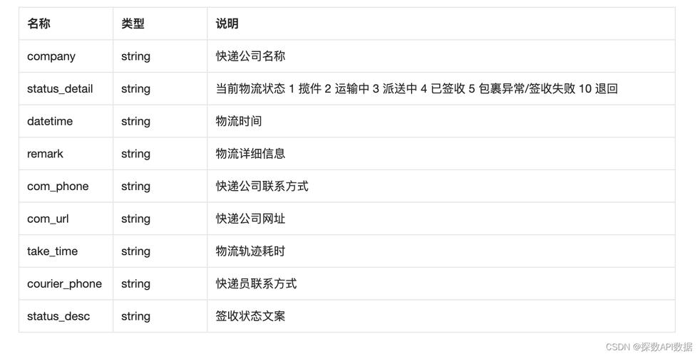 7号查出怀孕8号生了,快递单号查询_123随叫随到