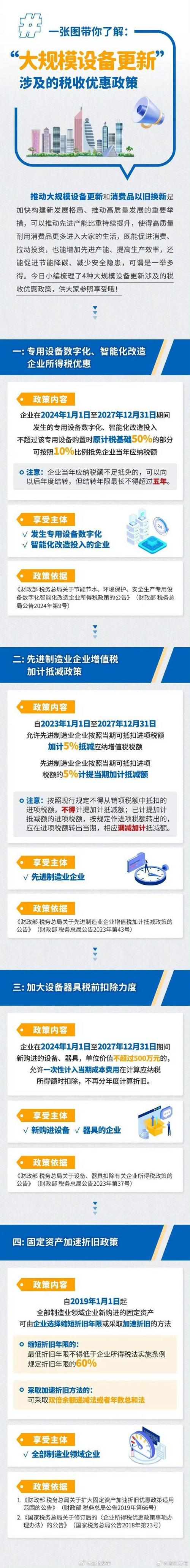建议提高个税起征点,仓配一体,时效速达