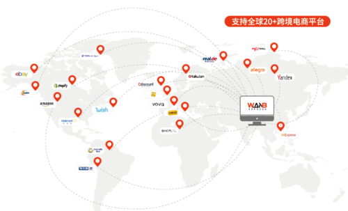 美国税局拟裁4.5万人,仓配一体,时效速达
