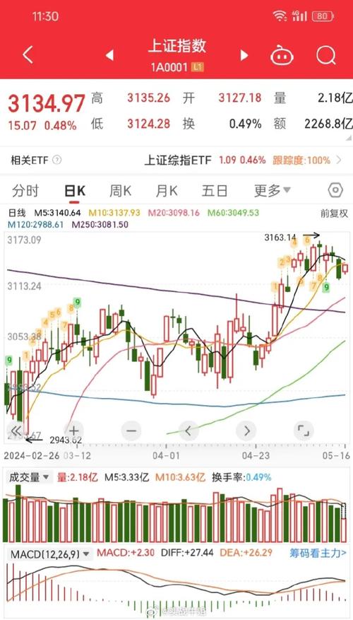 三大指数集体反弹,让发货找车找物流更简单_123随叫随到