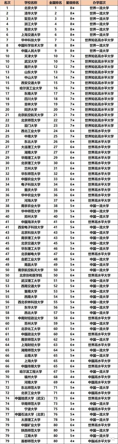 双一流本科再扩招2万,专业的一站式物流信息网_123随叫随到