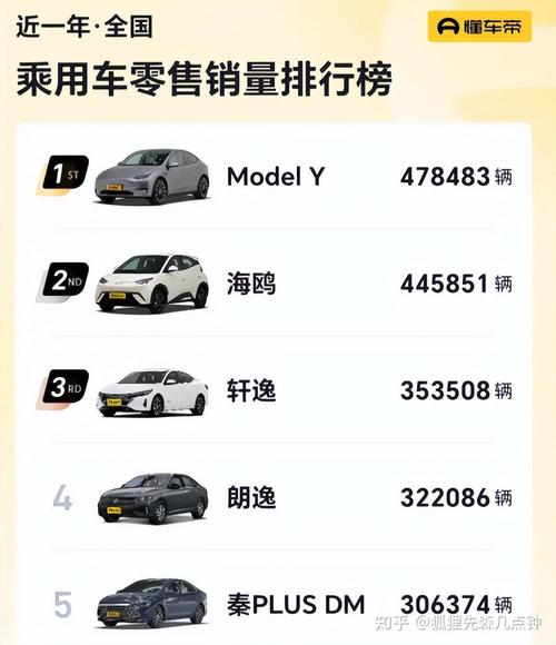 特斯拉全球销量暴跌,仓配一体,时效速达