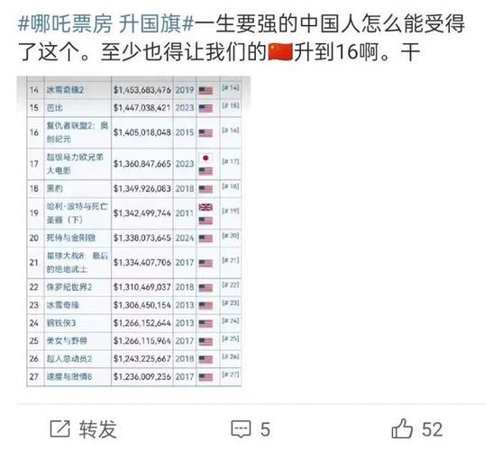 哪吒2票房破147亿,让发货找车找物流更简单_123随叫随到