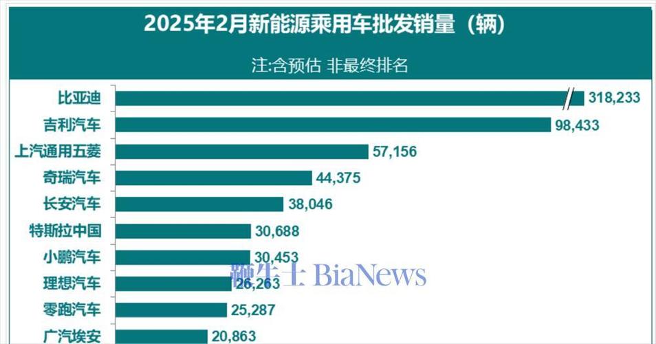 特斯拉一夜蒸发万亿,仓配一体,时效速达