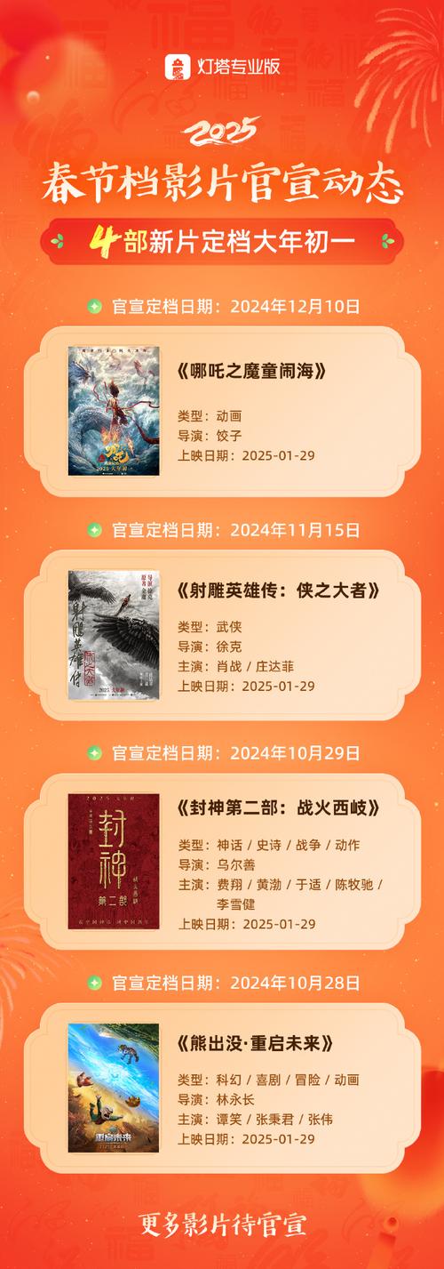 哪吒2冲击影史前五,ip138快递查询网_随叫随到