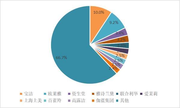 上海家化巨亏8.08亿,快递单号查询_123随叫随到