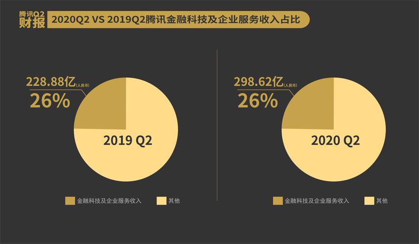 微信QQ月活差8亿,仓配一体,时效速达