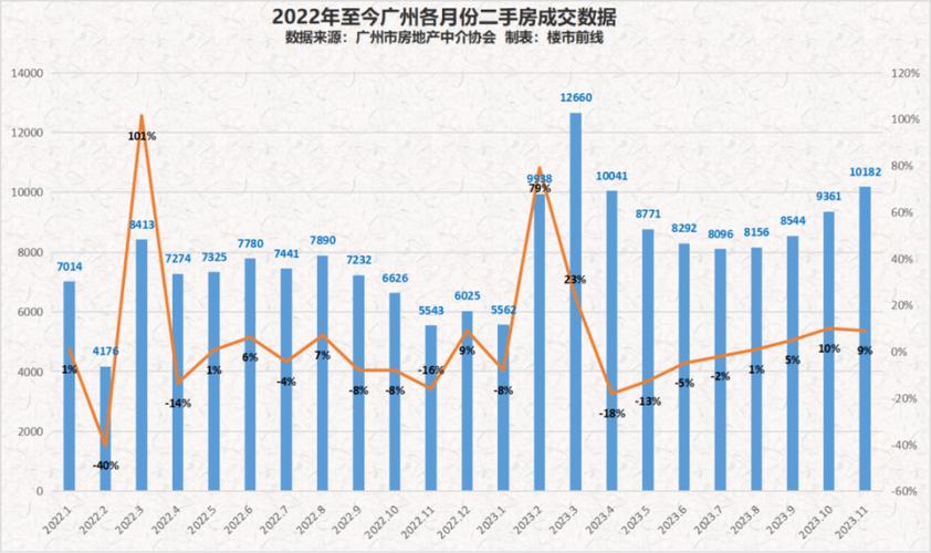 房地产拐点信号显现,快递单号查询_123随叫随到