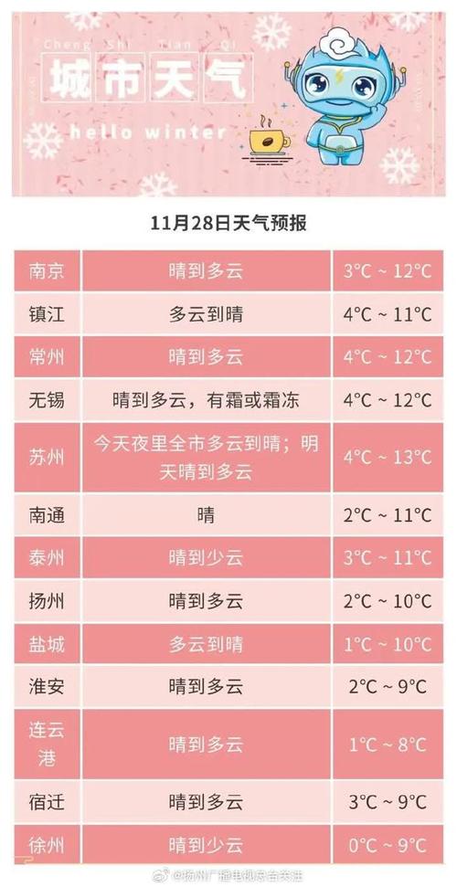 这些地方降温超20℃,ip138快递查询网_随叫随到