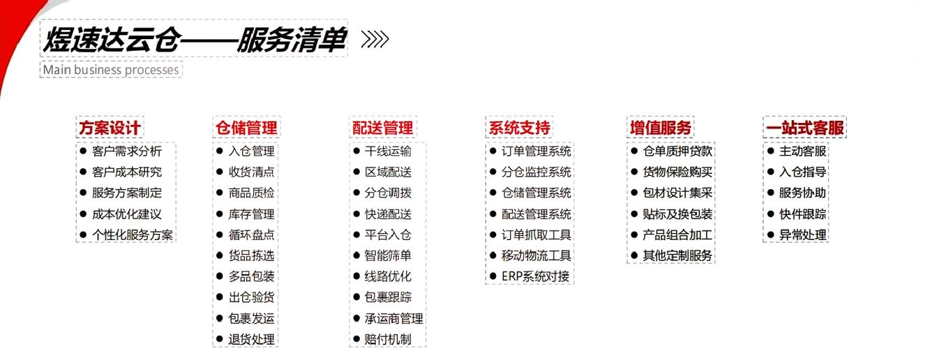 新能源车四电时代,仓配一体,时效速达