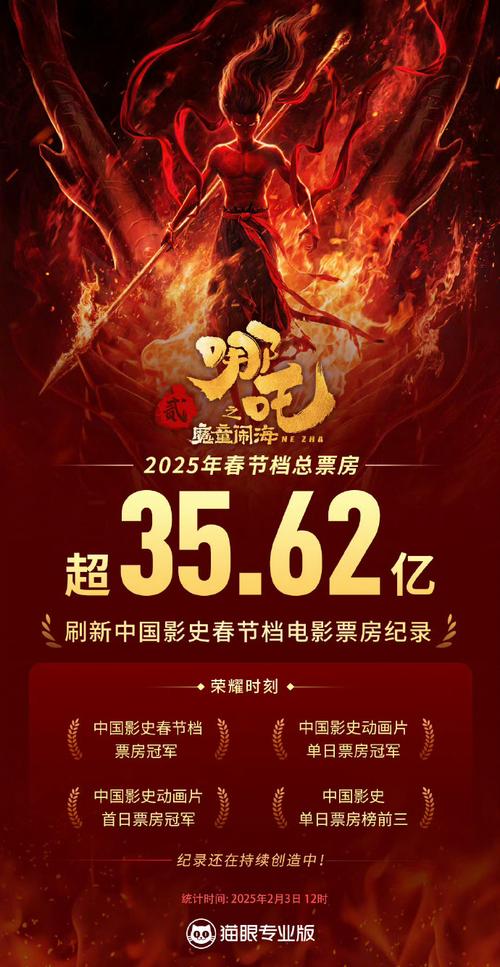哪吒2成3月票房冠军,专业的一站式物流信息网_123随叫随到