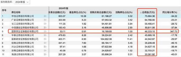 券商分仓不足110亿,上门取货_123随叫随到