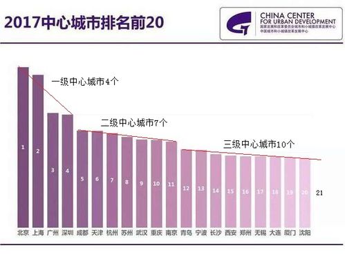 一线城市50%在租房,物流专线直达_123随叫随到