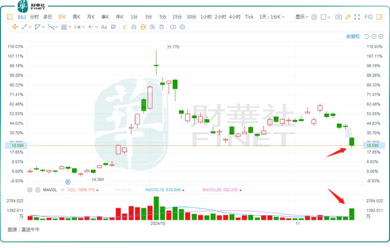 美股盘后大跌,快递单号查询_123随叫随到
