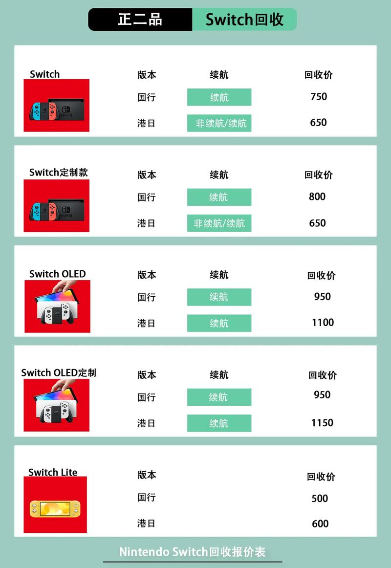 Switch2价格公布,ip138快递查询网_随叫随到