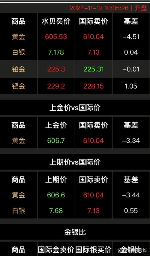 金价连续跳水,天天发车准时送达_123随叫随到