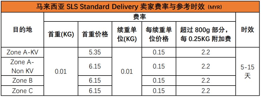 美股全线暴跌,专业的一站式物流信息网_123随叫随到