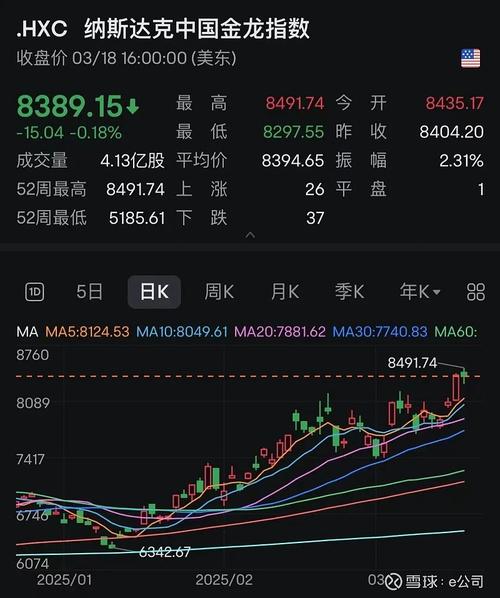 美股全线暴跌,物流专线直达_123随叫随到