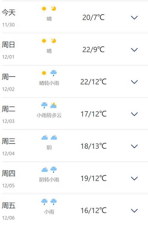 多地将出现30℃气温,快递单号查询_123随叫随到