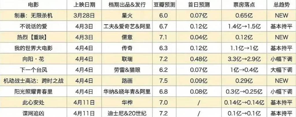 清明档票房十年最低,ip138快递查询网_随叫随到